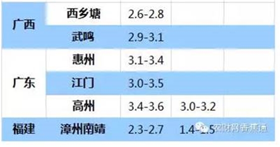 持續低溫雨水天，香蕉如何快速恢復生長(cháng)？