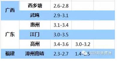 持續低溫雨水天，香蕉如何快速恢復生長(cháng)？